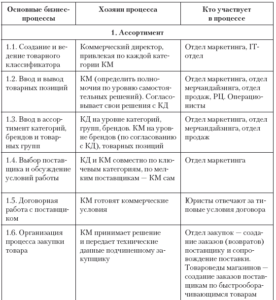 Эффективное взаимодействие между подразделениями компаниями