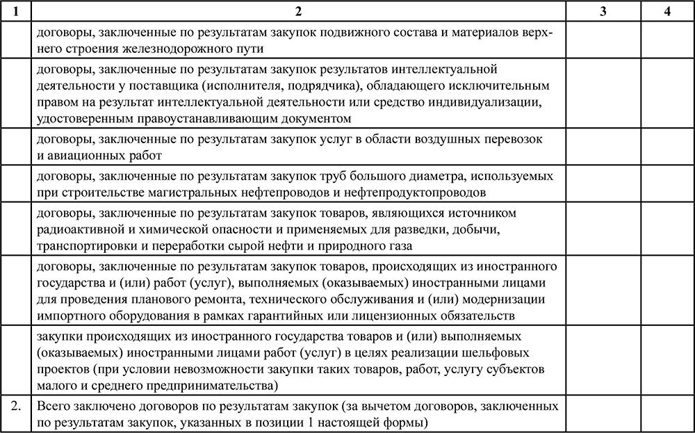 Изменения в договор по результатам закупки