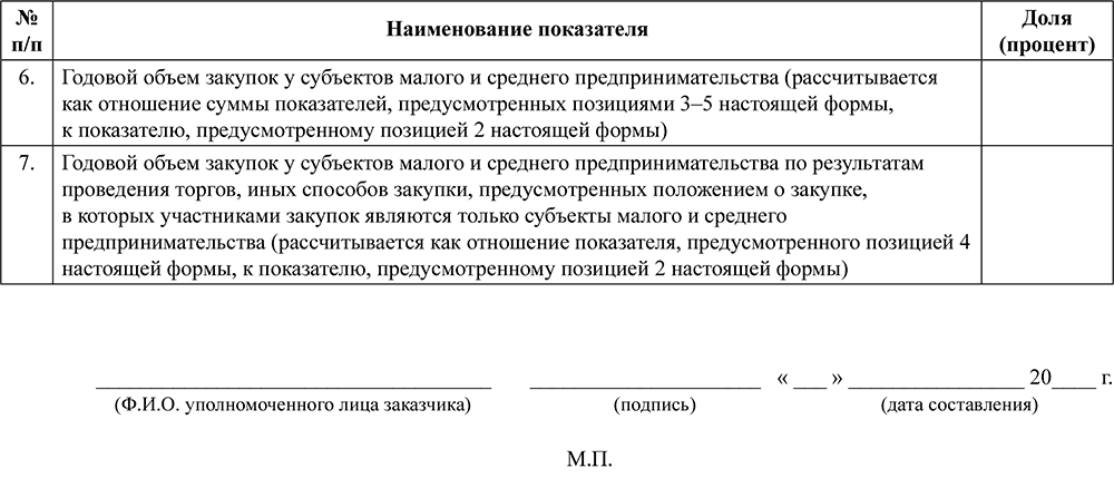 Постановление 680 изменение существенных