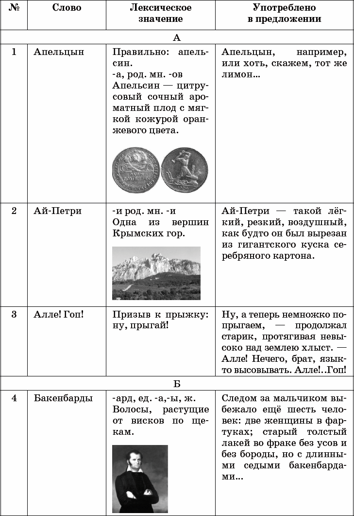 Проект читаем классику со словарем