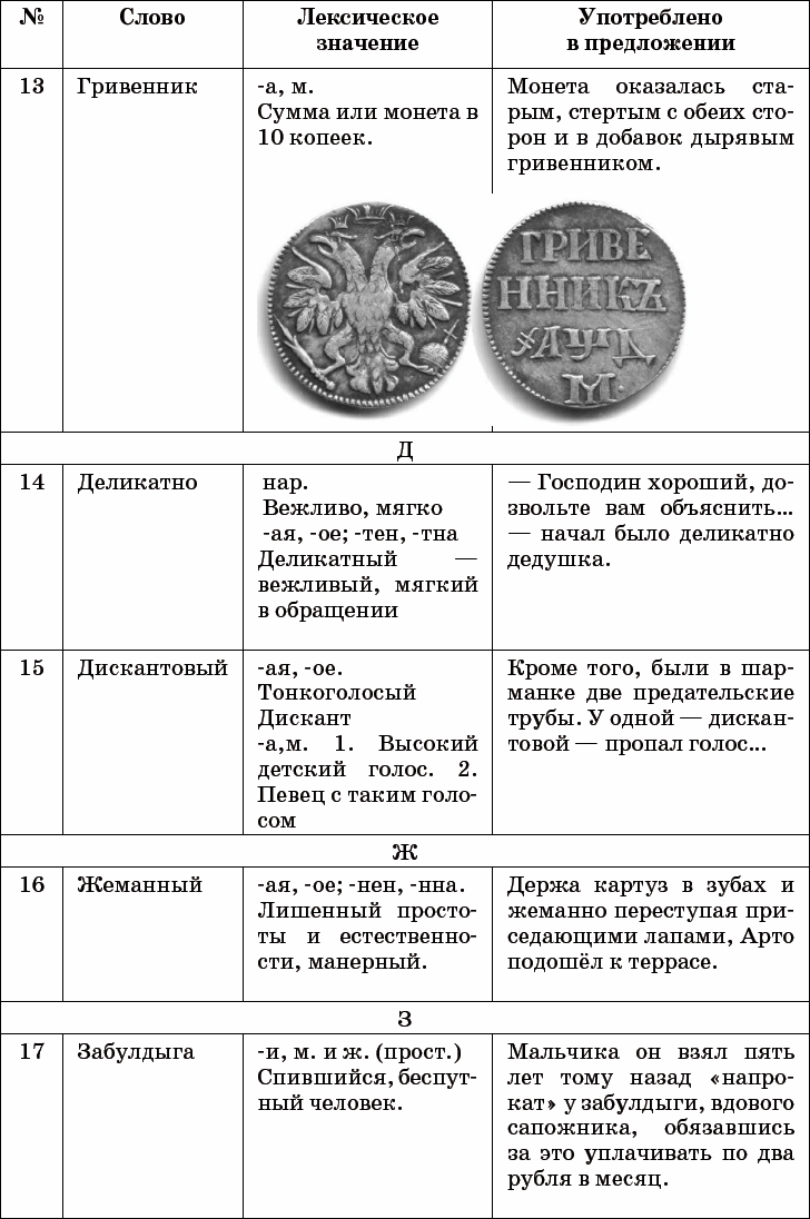 Проект читаем классику со словарем