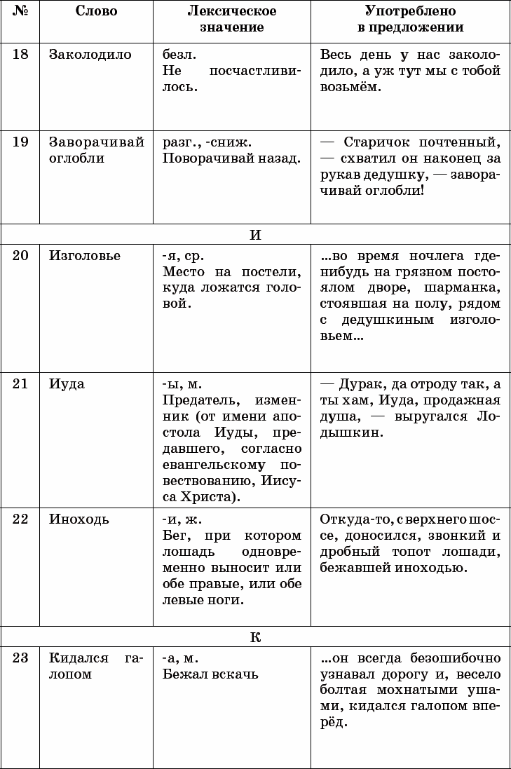 Проект читаем классику со словарем