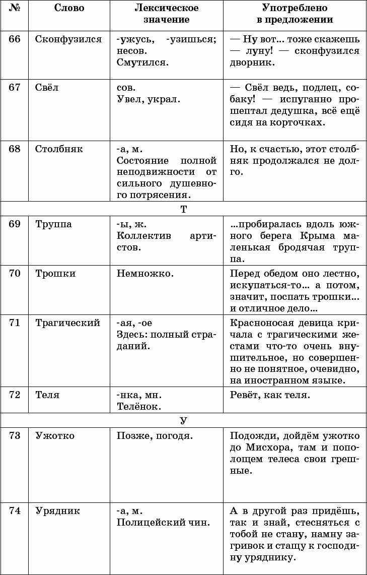 Проект читаем классику со словарем