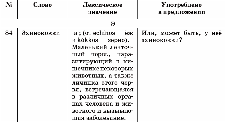 Проект читаем классику со словарем