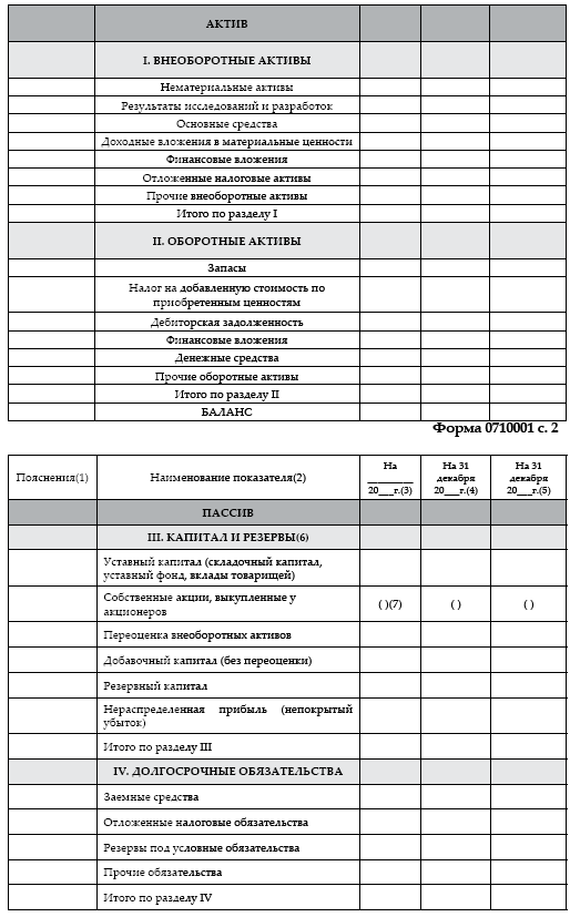 Схемы построения бухгалтерского баланса