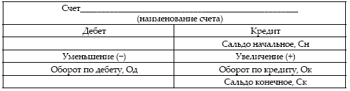 Что отражается по дебету счета 70. Схема счета 08. счет 79. 79 счет бухгалтерского. схема счета 81.