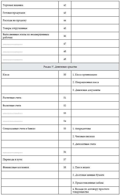 План счетов финансово хозяйственной деятельности организации