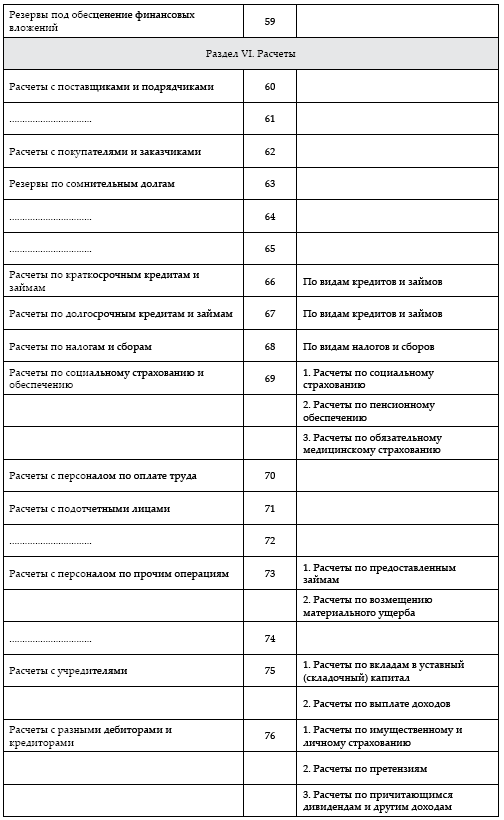 План счетов приказ 94н