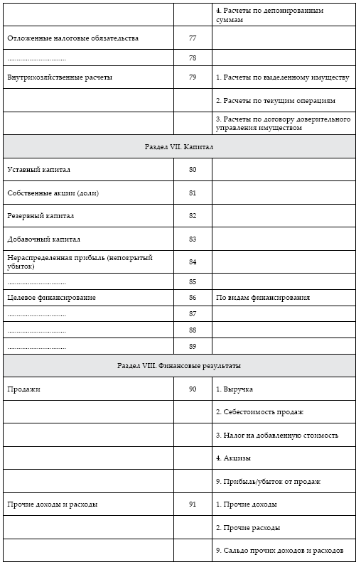 План счетов 94 н