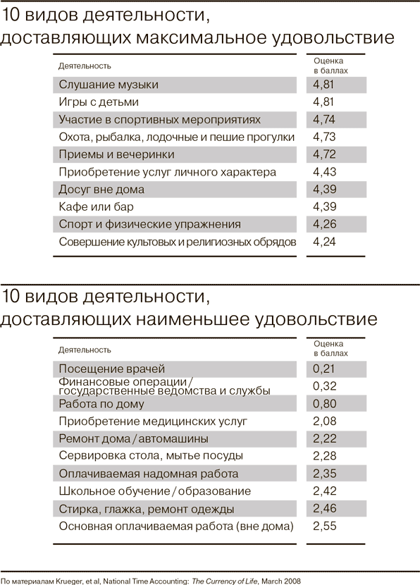 Какой из приведенных ниже пяти рисунков наиболее отличен от других