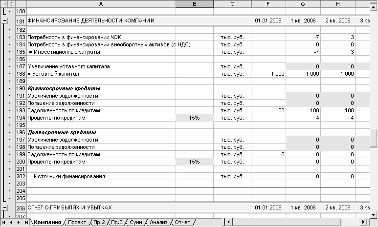 Финансирование финансирование пособий волжский волгоградская область