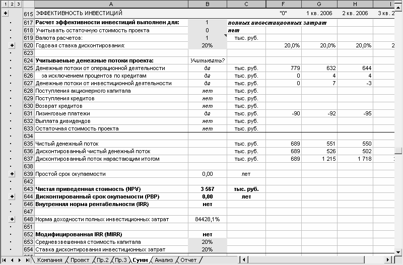 Пример инвест проекта