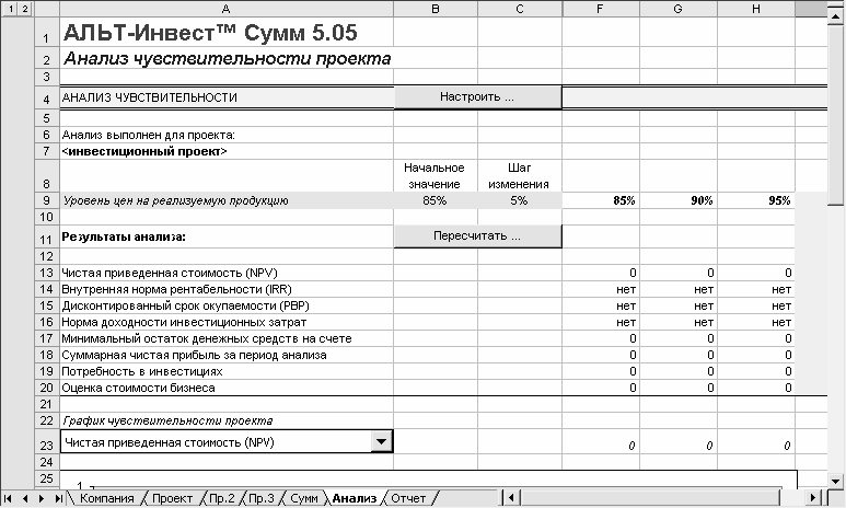 Что такое анализ чувствительности проекта