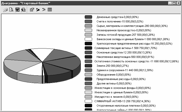 Диаграмма баланса. Диаграмма бизнес плана. Структура баланса диаграмма. Бизнес план графики. Анализ баланса диаграммы.