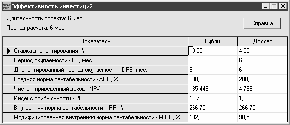 Ставка дисконтирования для бизнес плана