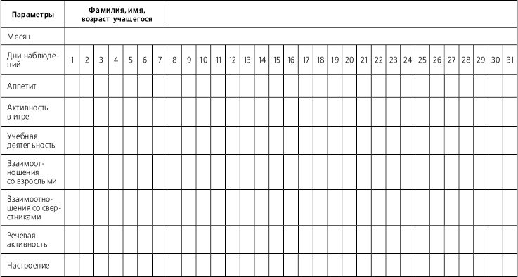 График наблюдения. Таблица адаптации ребенка в детском саду. Лист адаптации ребенка в детском саду. Адаптационный лист в ДОУ на ребенка. Адаптационный лист ребенка в детском саду для психолога.