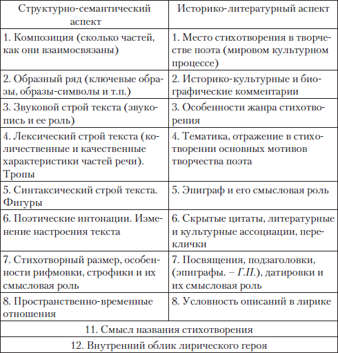 План анализа поэтического текста