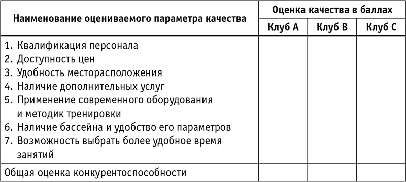 Методы оценки качества автомобилей