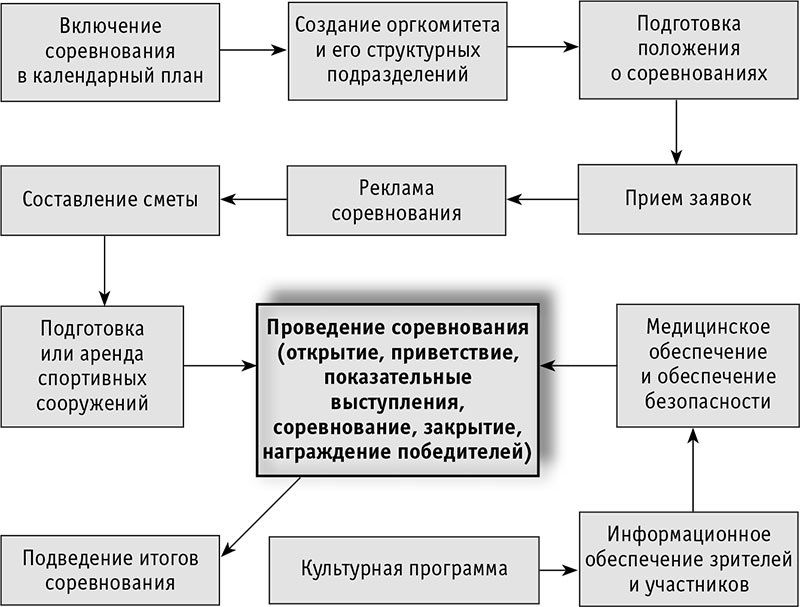 Бизнес план в спорте