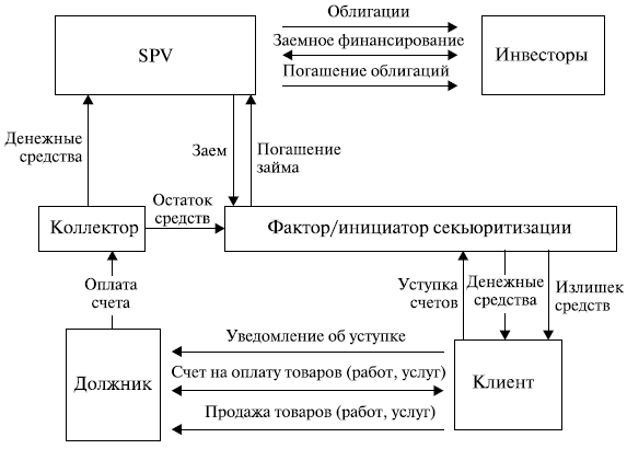 Виды облигаций схема