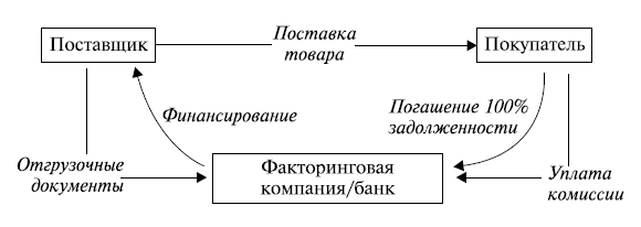 Договор финансирования под уступку денежного требования заполненный образец