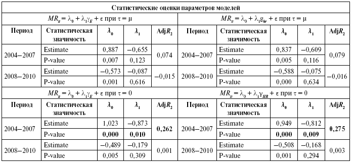 Практическая работа сравнение объяснение различий