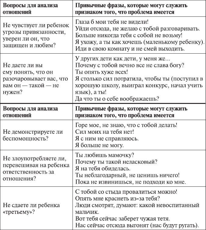 Разбор отношений. Анализировать. Отношения что это анализ. Разбор отношений. Разбор отношений.