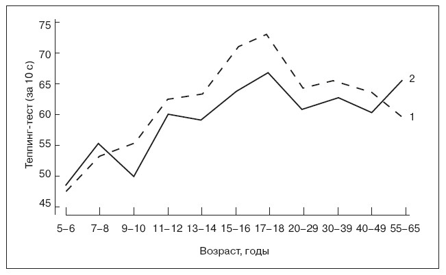как называют периоды для наиболее эффективной тренировки физических качеств. Смотреть фото как называют периоды для наиболее эффективной тренировки физических качеств. Смотреть картинку как называют периоды для наиболее эффективной тренировки физических качеств. Картинка про как называют периоды для наиболее эффективной тренировки физических качеств. Фото как называют периоды для наиболее эффективной тренировки физических качеств