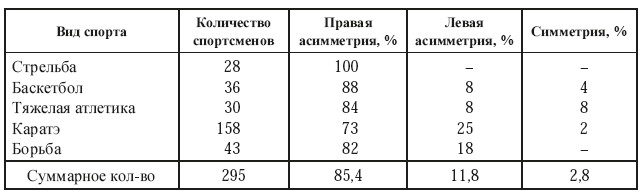 Асимметрия при ходьбе норма в процентах