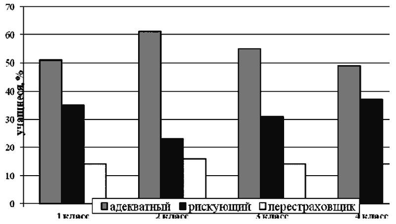 Квадрат ценностей и развития шульца фон туна