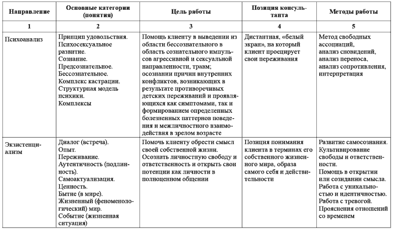 Психология практическое задание 2