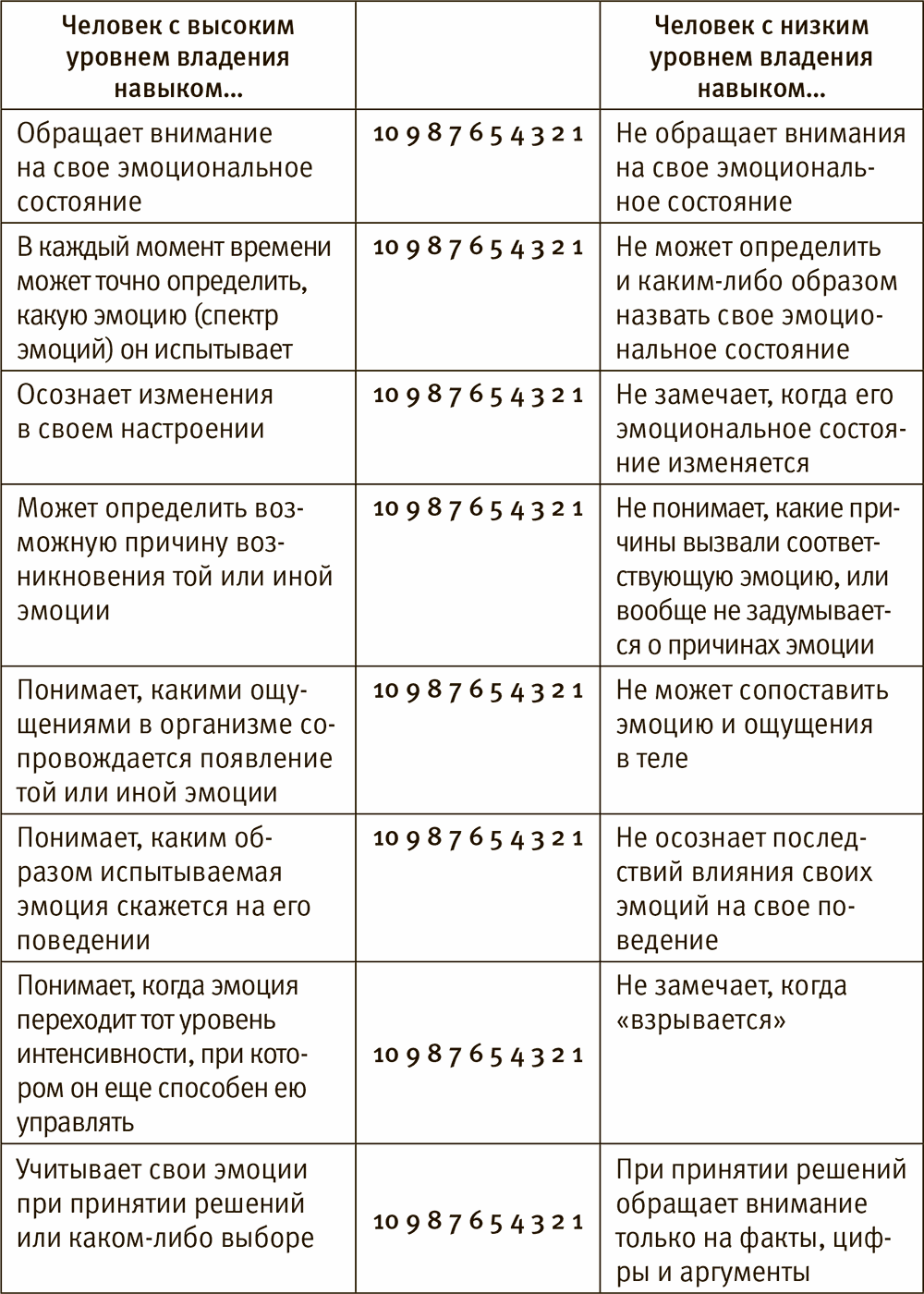 Шабанов эмоциональный интеллект