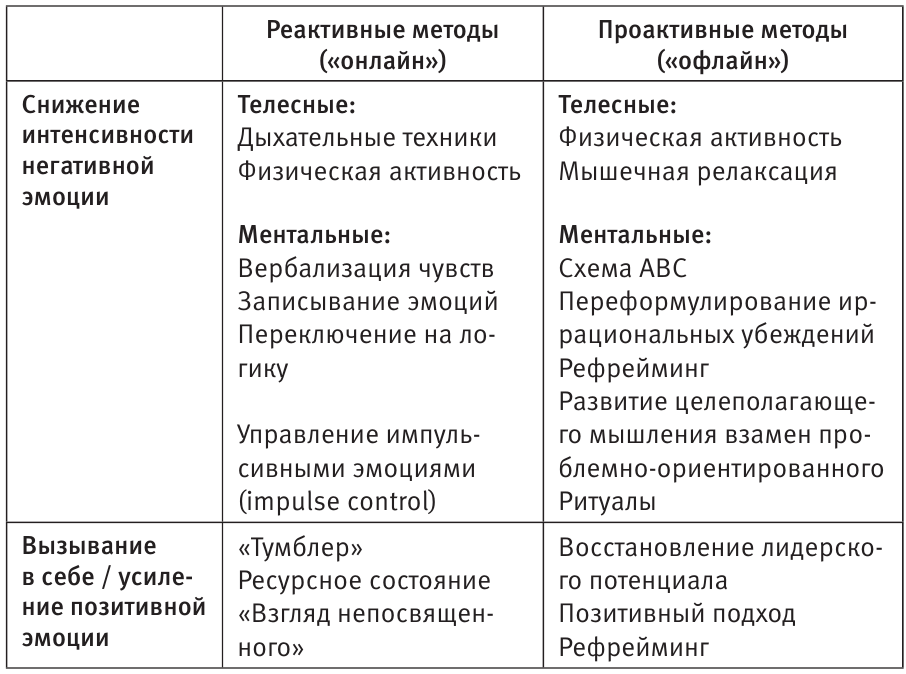 Приемы и способы управления эмоциями для водителя