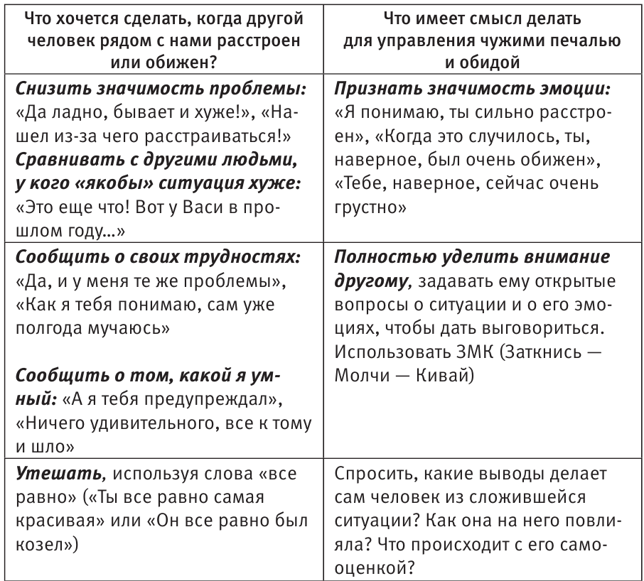 Эмоциональный интеллект российская практика