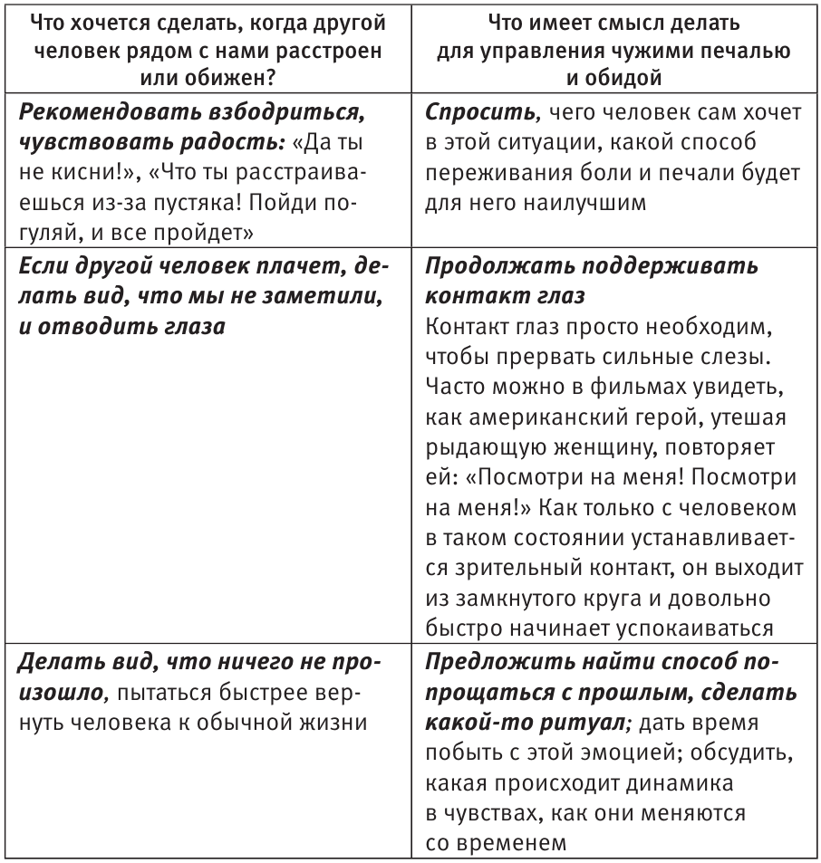 Избитый образец стереотип мышления