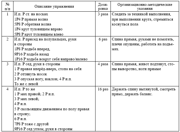 План конспект занятия по хореографии