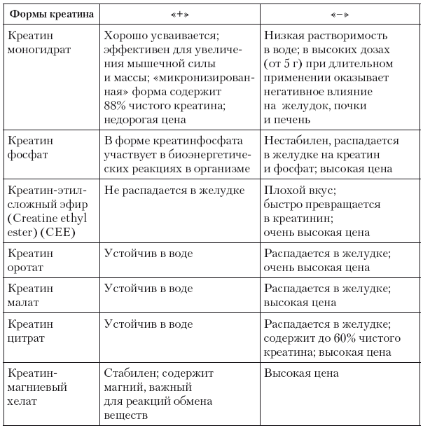 Режим питания при повышенных спортивных нагрузках проект