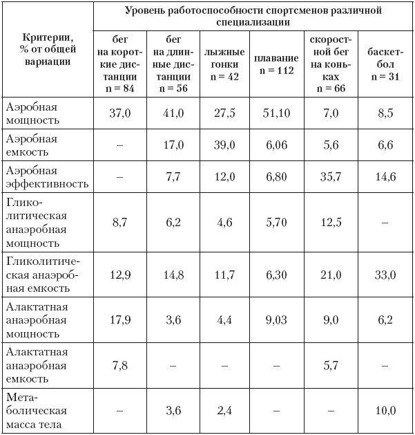 Специализация спортсмена 10