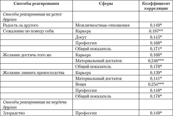 Психология зависти, враждебности, тщеславия. Психологи список. Таблица враждебности маршрутов.