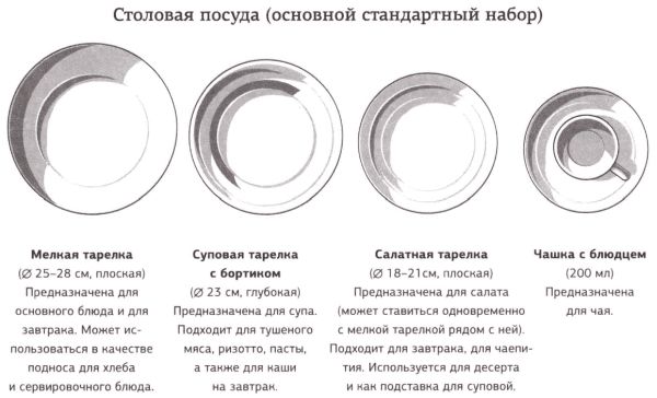 Какой набор посуды для приготовления пищи необходим на кухне технология 5