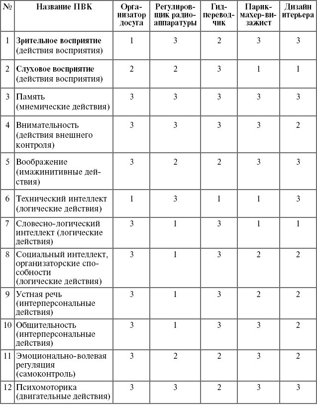 Психограмма профессии образец