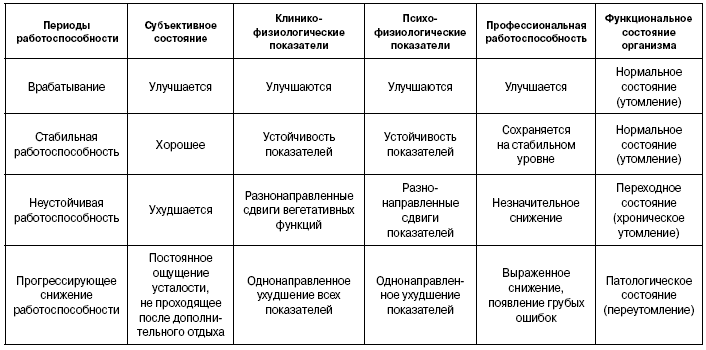 Коррекция функциональных состояний обоснование схемы и показания к применению