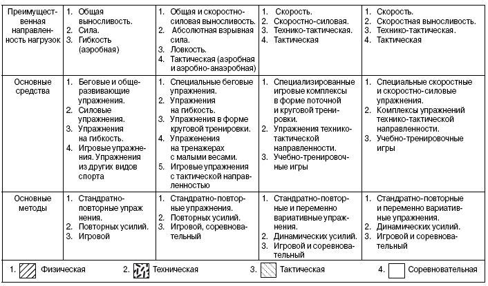 План тренировок юных хоккеистов