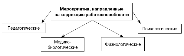 Дипломная работа: Психологические и психофизиологические особенности спортсменов-хоккеистов