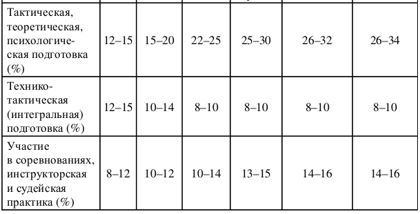 Федеральный стандарт спортивной подготовки по дзюдо
