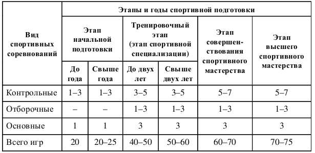Федеральные стандарты спортивной подготовки спортивно борьбе. Федеральный стандарт спортивной подготовки. Стандарт спортивной подготовки волейбол. Федеральный стандарт по волейболу.