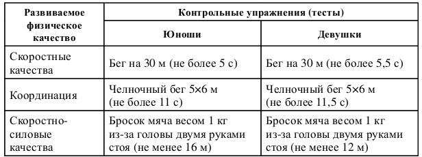 Федеральный стандарт спортивной подготовки по тяжелой атлетике. Индивидуальный план спортсмена. Федеральный стандарт по волейболу. Федеральный стандарт спортивной подготовки по баскетболу. Федеральный стандарт спортивной подготовки.