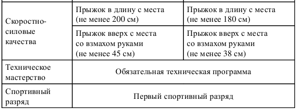 Федеральный стандарт спортивной подготовки по дзюдо