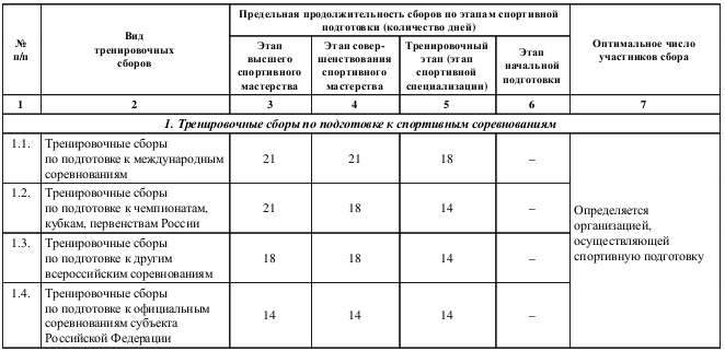 Стандарты спортивной подготовки