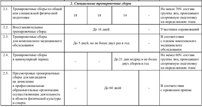 Федеральный стандарт по спортивной борьбе